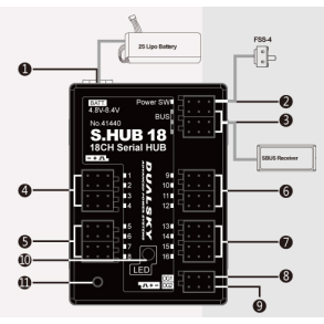 PowerBox og Dualsky S.Hub.