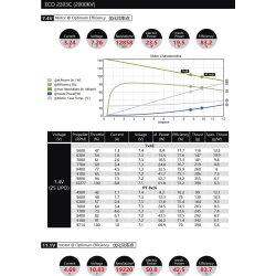 Dualsky ECO 2303C-V2,-2000KV