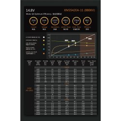 Dualsky XM3542EA-11 V3, 880KV