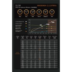 Dualsky XM2834EA-11 V3, 1370KV