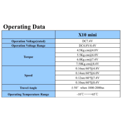 KST X10MINI V8.0 Softstart HV 7.5kg/cm@8.4V