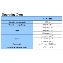 KST A15-1810 20kg/cm@8.4V / Coreless Motor