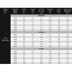 Dualsky XM2202TY-24, 1700KV