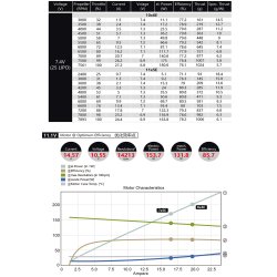Dualsky ECO 2312C V2, 1500KV