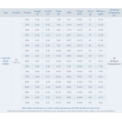 T-Motor AM20 F3P-A motor.