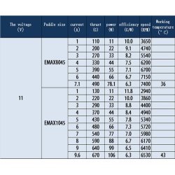 EMax MT 2213, 935KV multirotor motor, hjre gevind.