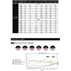 Dualsky ECO 2312C V2, 1500KV