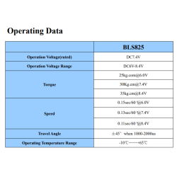 KST BLS825 V8.0 Softstart HV 35kg/cm@8.4V