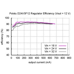 Pololu 12Volt, 500mA Step-Down
