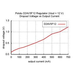 Pololu 12Volt, 500mA Step-Down