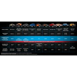 LED Light Set Pro Scale Complete TRX-4 Ford Bronco 2021