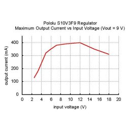 Pololu 9Volt, Step-Up/Step-Down