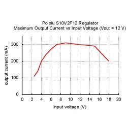 Pololu 12Volt, Step-Up/Step-Down