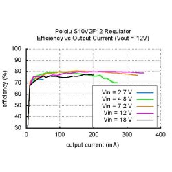 Pololu 12Volt, Step-Up/Step-Down