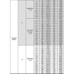 EMax RS 2205-S, 2600KV R. E. multirotor motor