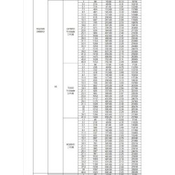 RS 2306, 2550KV Special Edition (Hvid) multirotor motor fra EMax.