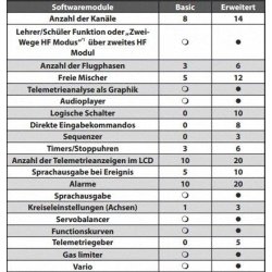 Jeti DC14 II sender, 2,4 GHz, Mode 2. BESTILLINGSVARE.