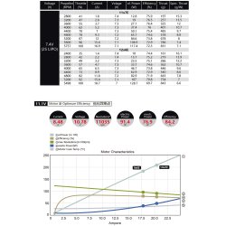 Dualsky ECO 2312C V2, 1150KV