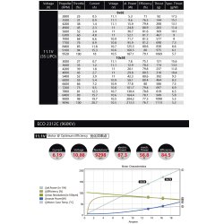 Dualsky ECO 2312C V2, 1150KV