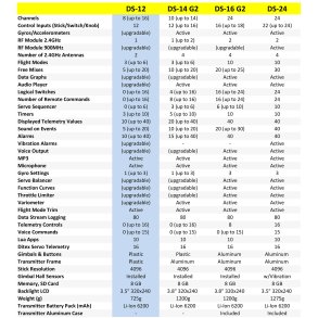 Sammenligning mellem sendere.