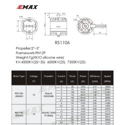 RS 1106 II, 6000KV Race Edition multirotor motor fra EMax.