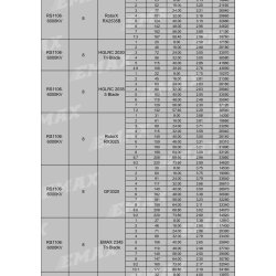 RS 1106 II, 6000KV Race Edition multirotor motor fra EMax.