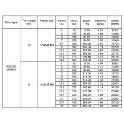 RS 2205, 2600KV RaceSpec multirotor motor fra EMax.
