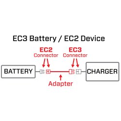 Spektrum adapter: IC3 hunstik / IC2 hanstik.
