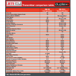 Jeti DS16-II sender, 2,4 GHz, Slvfarvet, Mode 2. BESTILLINGSVARE.
