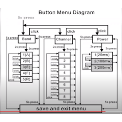 Tiny Hawk 2, FPV Quadcopter (BNF til FrSky D8).