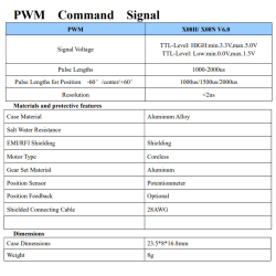 KST X08H V6.0 2,8kg/cm@8,4Volt Softstart