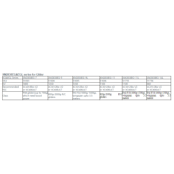 Dualsky XM2838EG-14L, 860KV.