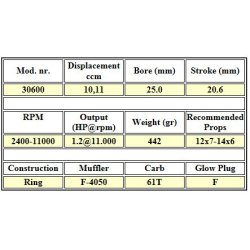 OS FS62V 4-takt Metanolmotor, 10,11ccm.