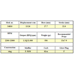 OS FS 81 Alpha 4-takt Metanolmotor, 13,26ccm.