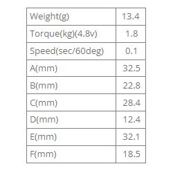 MG90S, Digital Servo 14 gram med metalgear.