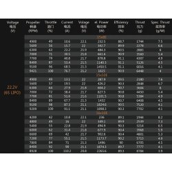 Dualsky XM5060EA-10 V3, 490KV