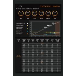 Dualsky XM3542EA-11 V3, 880KV