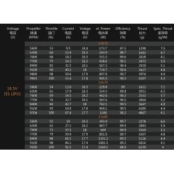Dualsky XM5050EA-12 V3, 610KV