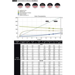 Dualsky ECO 2312C V2, 960KV