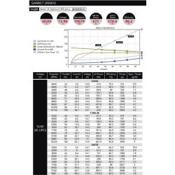 Dualsky GA800 V2, 850KV / 550KV
