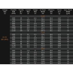 Dualsky XM5050EA-12 V3, 610KV