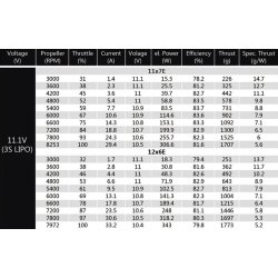 Dualsky ECO 2814C V2, 970KV