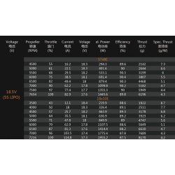 Dualsky XM5060EA-10 V3, 490KV