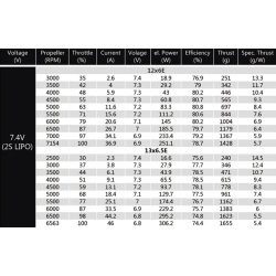 Dualsky ECO 2814C V2, 1330KV