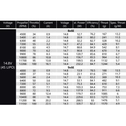 Dualsky ECO 2316C V2, 980KV