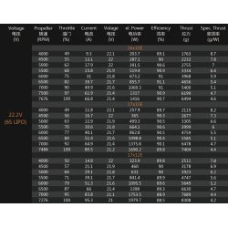 Dualsky XM5060EA-12 V3, 400KV