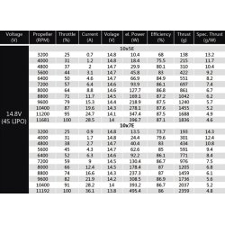 Dualsky ECO 2820C V2, 940KV.