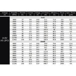 Dualsky ECO 2814C V2, 970KV