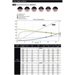 Dualsky ECO 2308C V2,-1500KV