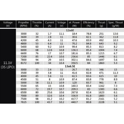 Dualsky ECO 2820C V2, 940KV.